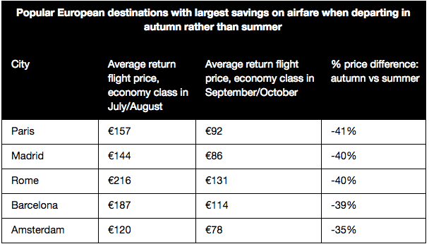 Find cheap flights in autumn