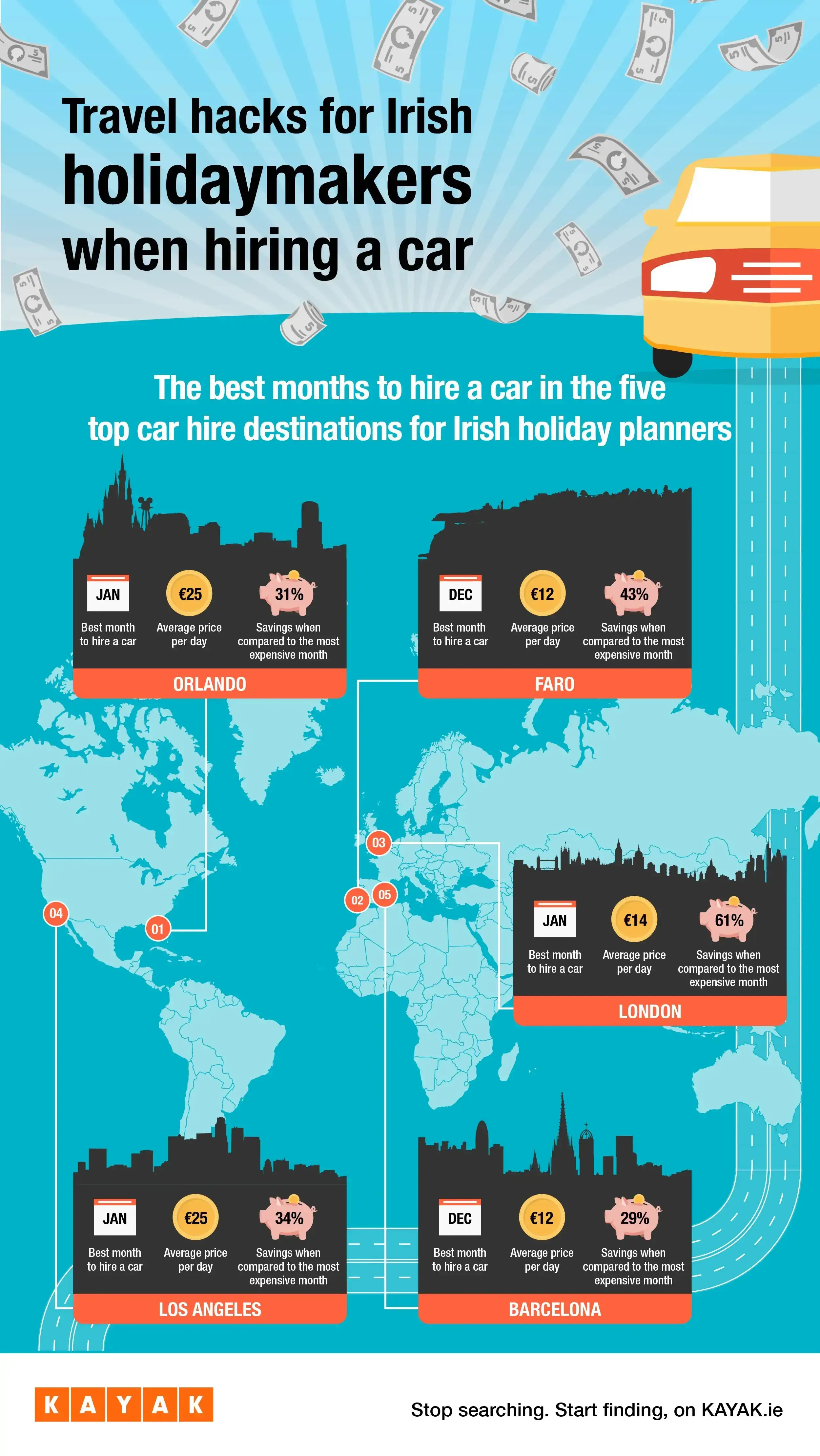 How to find cheap car hires
